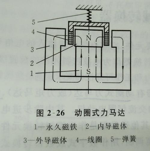 力矩電機原理，力矩電機可以用變頻器控制嗎